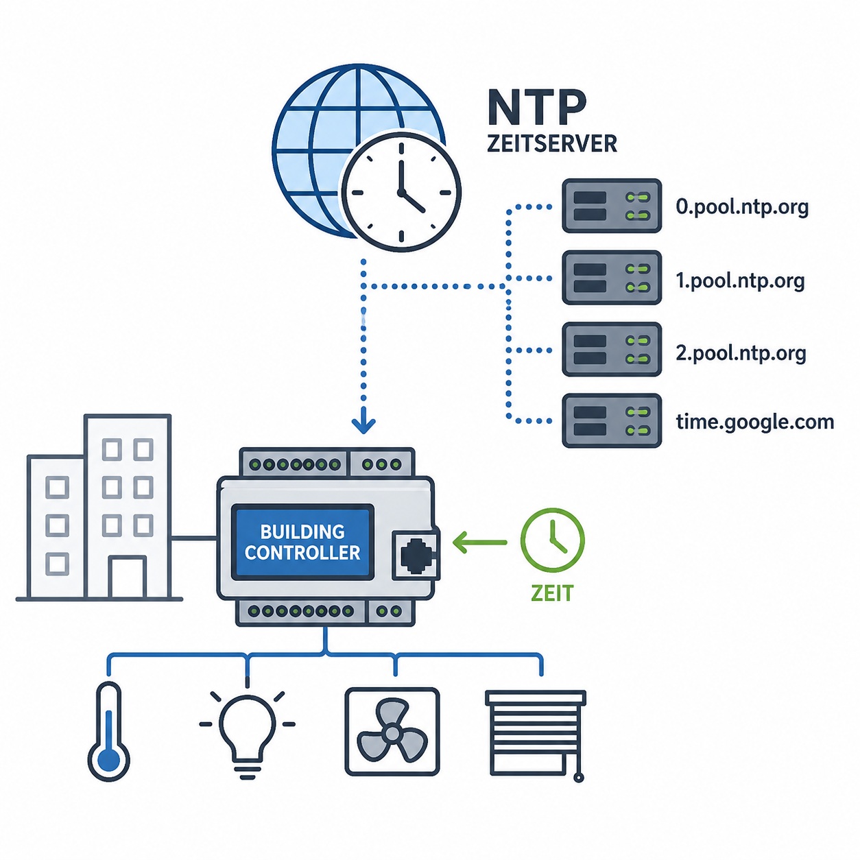 NTP-CLIENT preview
